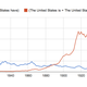 Illustration for article titled When did “The United States” become a singular noun?